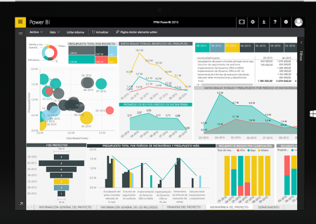 Dashboard Power BI 1