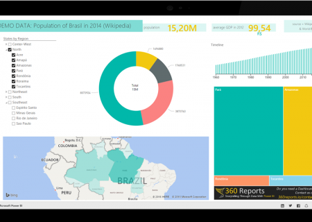 Dashboard Power BI 2