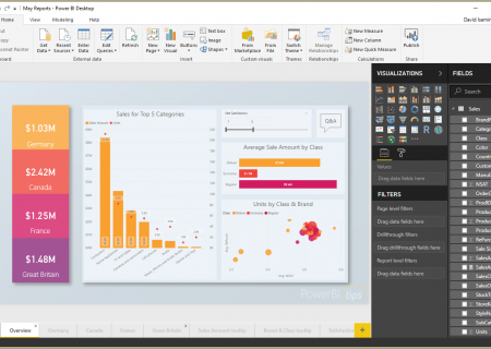 Dashboard Power BI 3